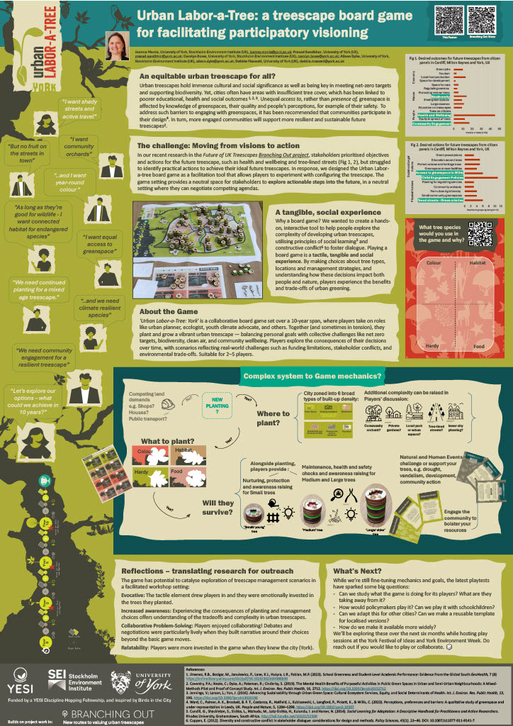 poster showing the Urban Labor-a-Tree: treescape board game